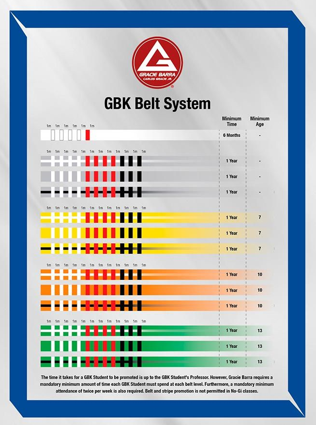 GBK Belt System
